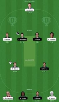 EN-W vs SA-W Dream11 Fantasy Tip #1 - Women's T20 Commonwealth Games 2022.